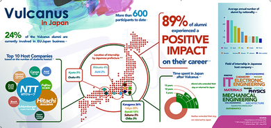Програм индустријских стипендија у Јапану 
