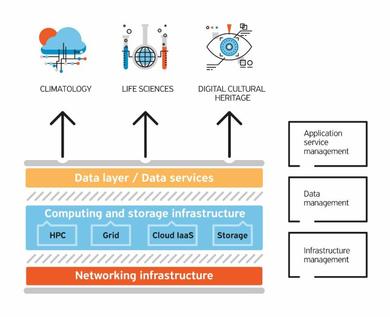 VI-SEEM: Седми у низу истраживачки пројекат ЕУ у кој...