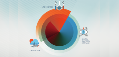 Објављен II позив за приступ расположивим Vi-SEEM се...